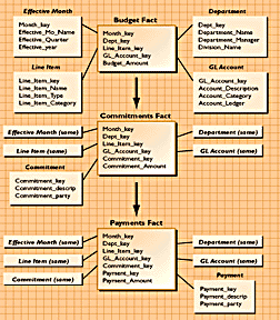 Kimball Methodology